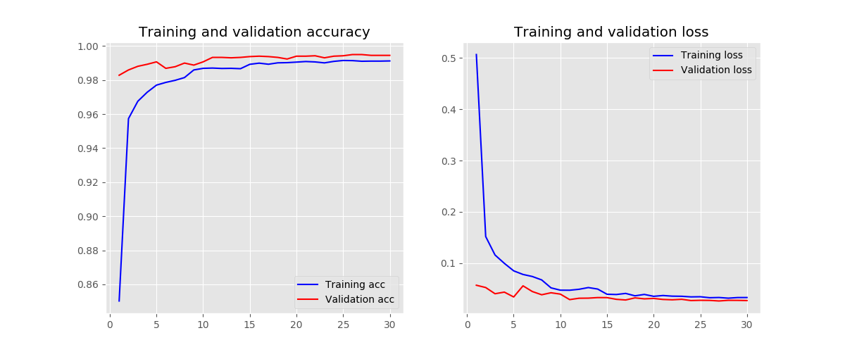 cm-Exp_BatchNormalization